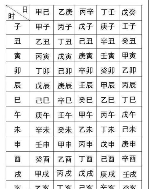 八字 命格|生辰八字查詢，生辰八字五行查詢，五行屬性查詢